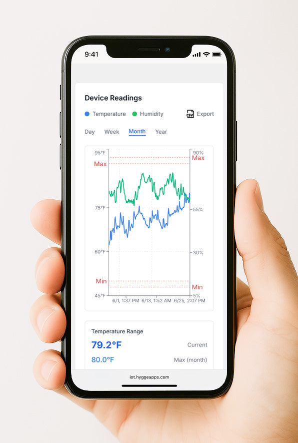 Insightful Data at Your Fingertips