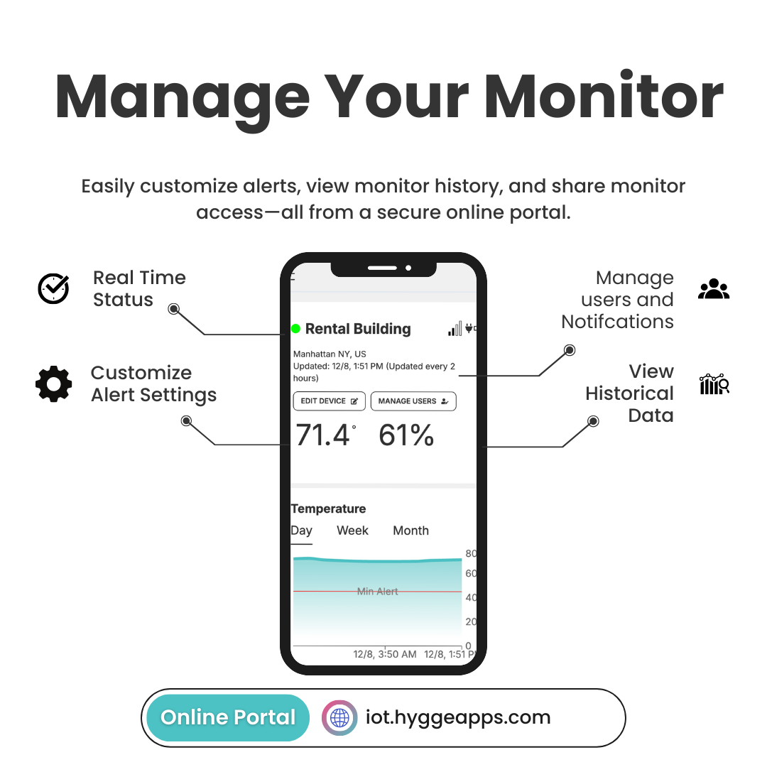 Manage Your Hygge Monitor, adjust alerts and provision user access