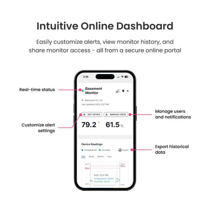Hygge Cellular Monitor
